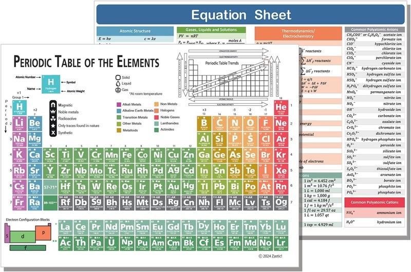 Zastic ! Laminated 9.5"x6.5" Periodic Table of Elements Chart- Pocket Size Chemistry Reference Chart w/Equations- For Highschool and College - Image 2
